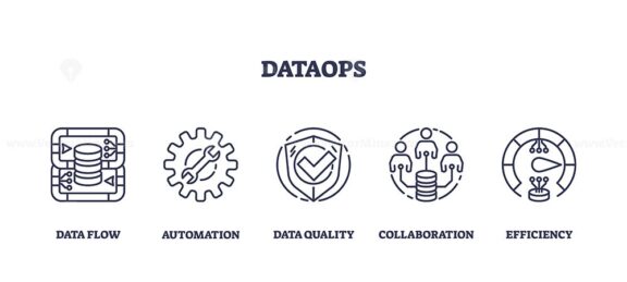 DataOps practices with data automation for analytics outline icons collection
