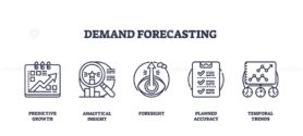 Demand forecasting is shown with icons of growth charts, magnifying glass, and checklist, representing prediction and analysis. Outline icons set