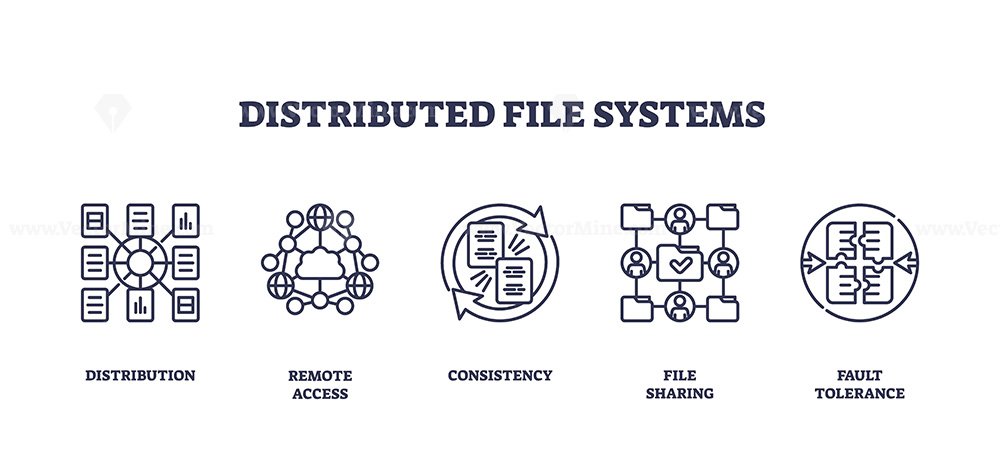 Distributed file systems use outline icons to represent distribution ...