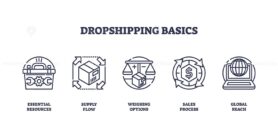 Dropshipping basics shows essential resources, supply flow, and global reach using simple outline icons. Outline icons set