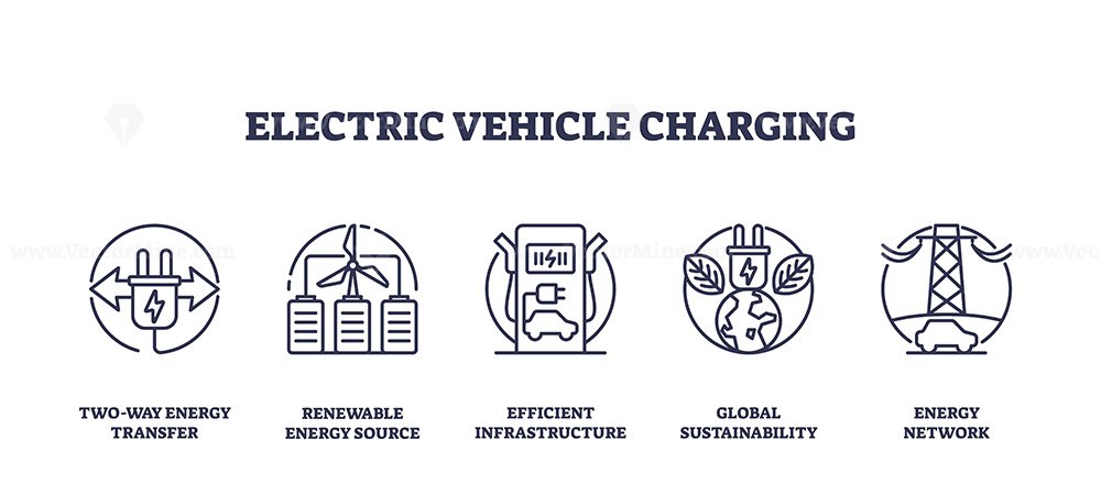 Electric vehicle charging icons depict energy transfer, renewable ...