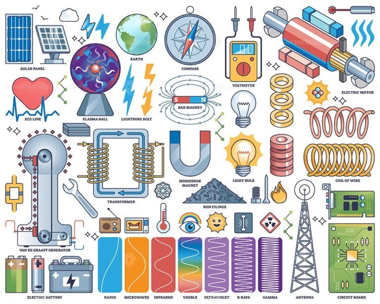 Electromagnetism as electric wave an electricity items outline collection set