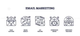 Email marketing concept shown with outline icons of envelope, analytics chart, and clock, representing lead capture, impact, and scheduling. Outline icons set