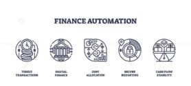 Finance automation is shown with outline icons of clock, bank, and charts, representing efficient, secure, and streamlined financial processes. Outline icons set