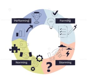 Forming, storming, norming, and performing stages are shown with icons like checklist, lightning, handshake, and trophy. Doodle style diagram