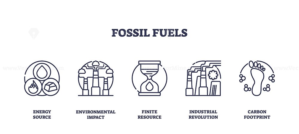 Fossil fuels icons outline energy, environment, and industry. Important ...