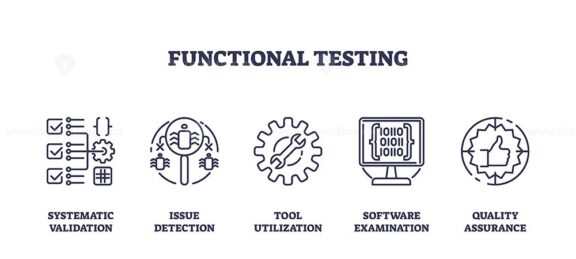 Functional testing and software bug detection outline icons collection set