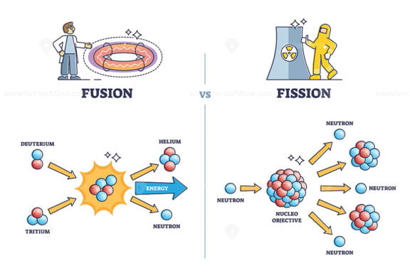 Fusion vs fission chemical process differences comparison outline diagram