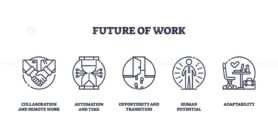 Future of work features collaboration, automation, human potential, and adaptability with outline icons representing key trends. Outline icons set