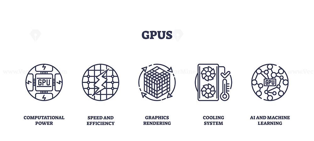 GPUs icons outline showing computational power, speed, and graphics ...