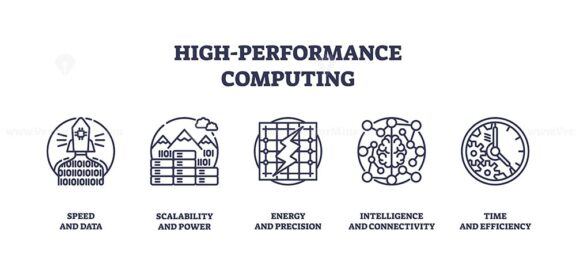 High-performance computing icons depict speed, scalability, and precision. Icons set