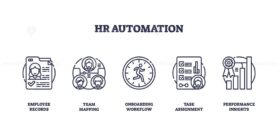 HR automation is shown with outline icons for employee records, team mapping, onboarding workflow, task assignment, and performance insights. Outline icons set