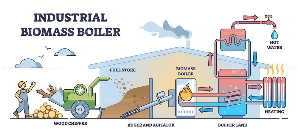 biomass power plant diagram