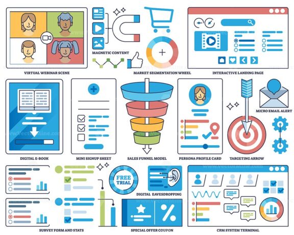 Lead generation