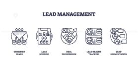 Lead management is illustrated with outline icons showing qualified leads, routing, deal progression, health tracking, and segmentation. Outline icons set