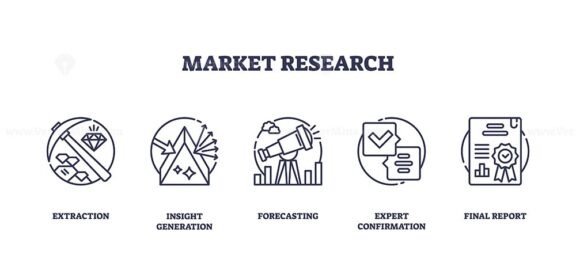 Market research process with icons for extraction, insight, forecasting, expert confirmation, final report. Outline icons set.