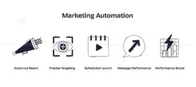Marketing automation shows audience reach, precise targeting, and performance boost with doodle style icons. Doodle style icons
