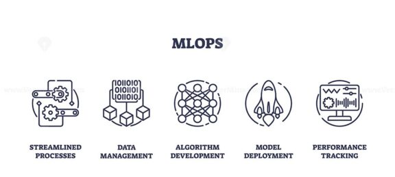 MLOPS for machine learning models efficiency outline icons collection set