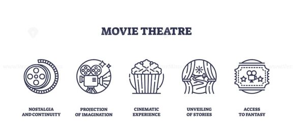 Movie theatre icons outline showing film reel, projector, and popcorn. Outline icons set.