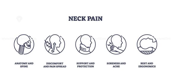 Neck pain icons depict anatomy, discomfort, and support. Outline icons set.