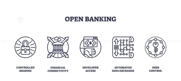 Open banking icons illustrate secure data sharing and financial connectivity. Key objects, lock, bank, code. Outline icons set.