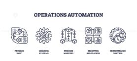 Operations automation icons show process sync, system gears, and resource charts, representing workflow optimization and control. Outline icons set