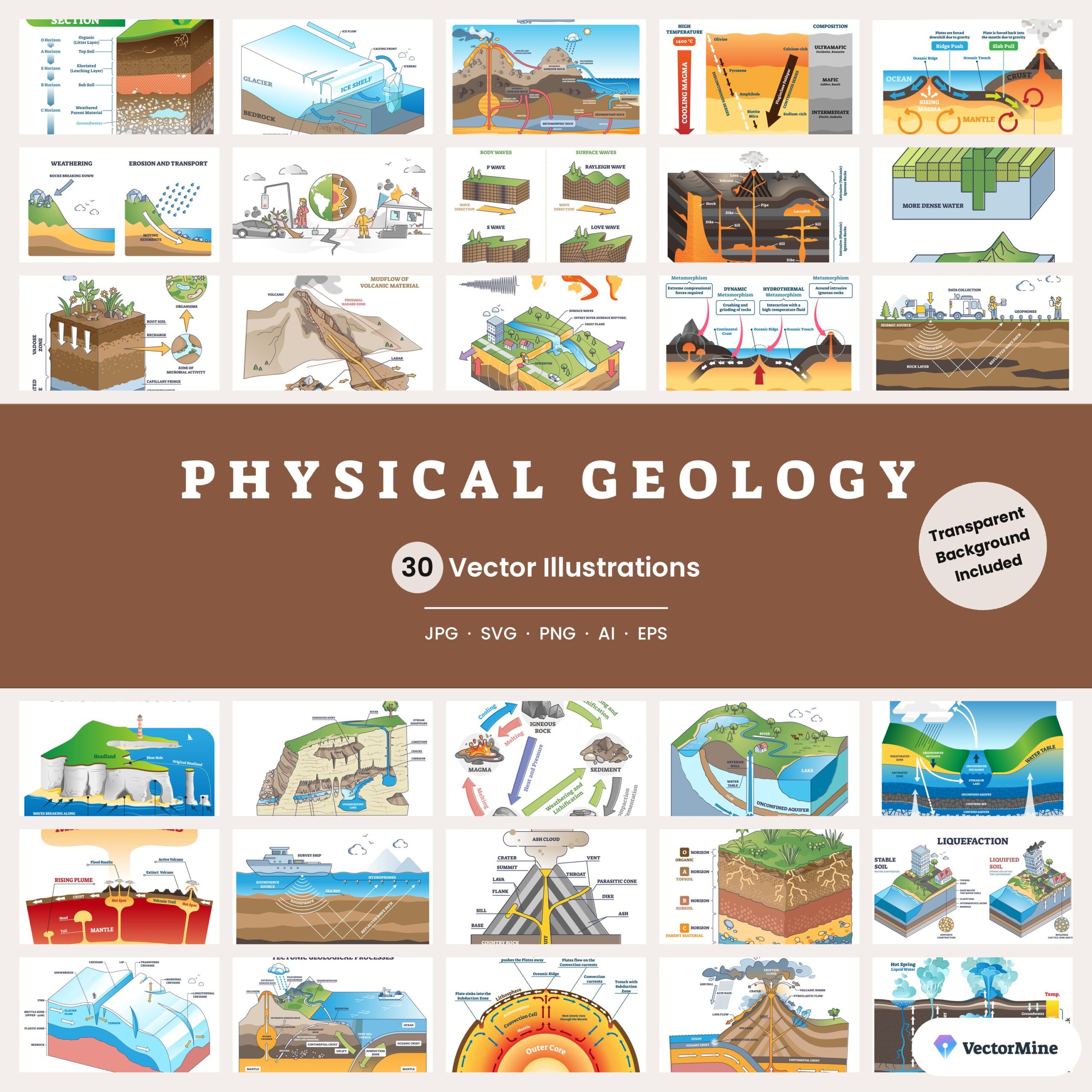 Physical Geology – Diagram Bundle
