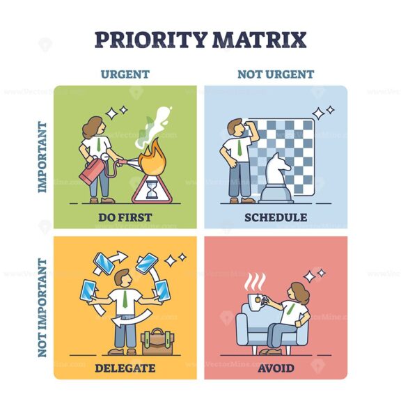 Priority matrix with important and urgent task prioritization outline diagram