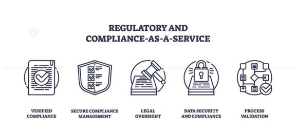 Regulatory and compliance icons depict verified compliance, secure management, legal oversight. Outline icons set.