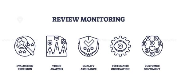 Review monitoring icons with magnifying glass, graph, and shield representing evaluation, trend analysis, and quality assurance. Outline icons set.