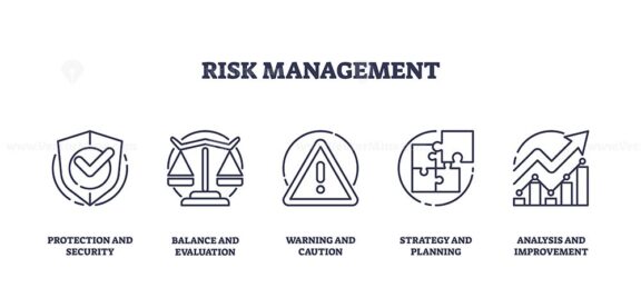 Outline icons representing protection, balance, caution, strategy, and analysis in risk management. Outline icons set.