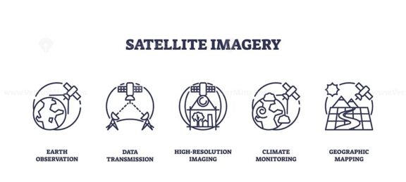 Outline icons set depicting satellite imagery concepts, Earth observation, data transmission, high-resolution imaging, climate monitoring, and geographic mapping.