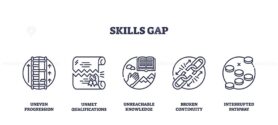 Skills gap concept with outline icons showing ladder, certificate, book, broken chain, and pathway to illustrate lack of skills and career obstacles. Outline icons set