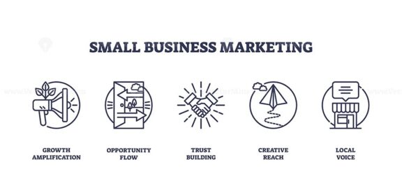 Small business marketing icons outline key strategies, megaphone, handshake, paper plane. Outline icons set.