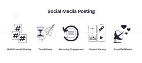 Social media posting is shown with icons for hashtags, scheduling, engagement, content types, and reach in a playful, creative way. Doodle style icons