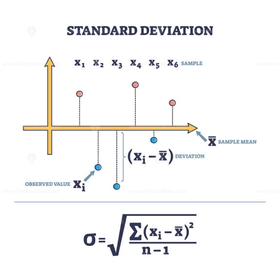 Standard deviation as statistics mathematical calculation outline diagram