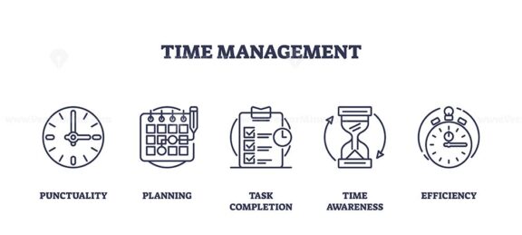 Time management for effective and productive work outline icons collection set. Labeled elements with punctuality, planning, task completion and time awareness vector illustration. Project control.