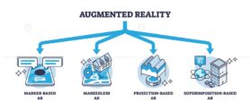 Types of augmented reality and AR technology division outline diagram