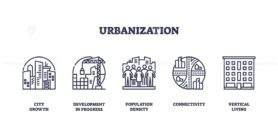 Urbanization is shown with city buildings, construction cranes, and people, symbolizing city growth and development. Outline icons set