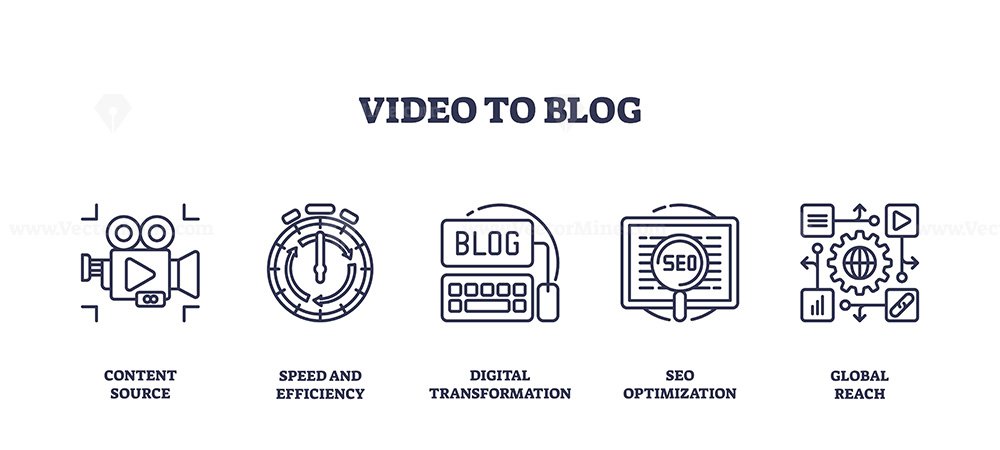 Video to blog transformation with icons of camera, stopwatch, and SEO ...