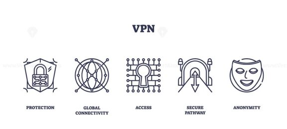 VPN icons symbolize security, connectivity, and anonymity. Key objects ...