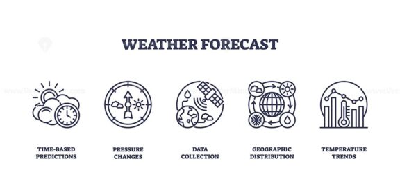 Weather forecast icons outline concepts like predictions, pressure, and data. Outline icons set.